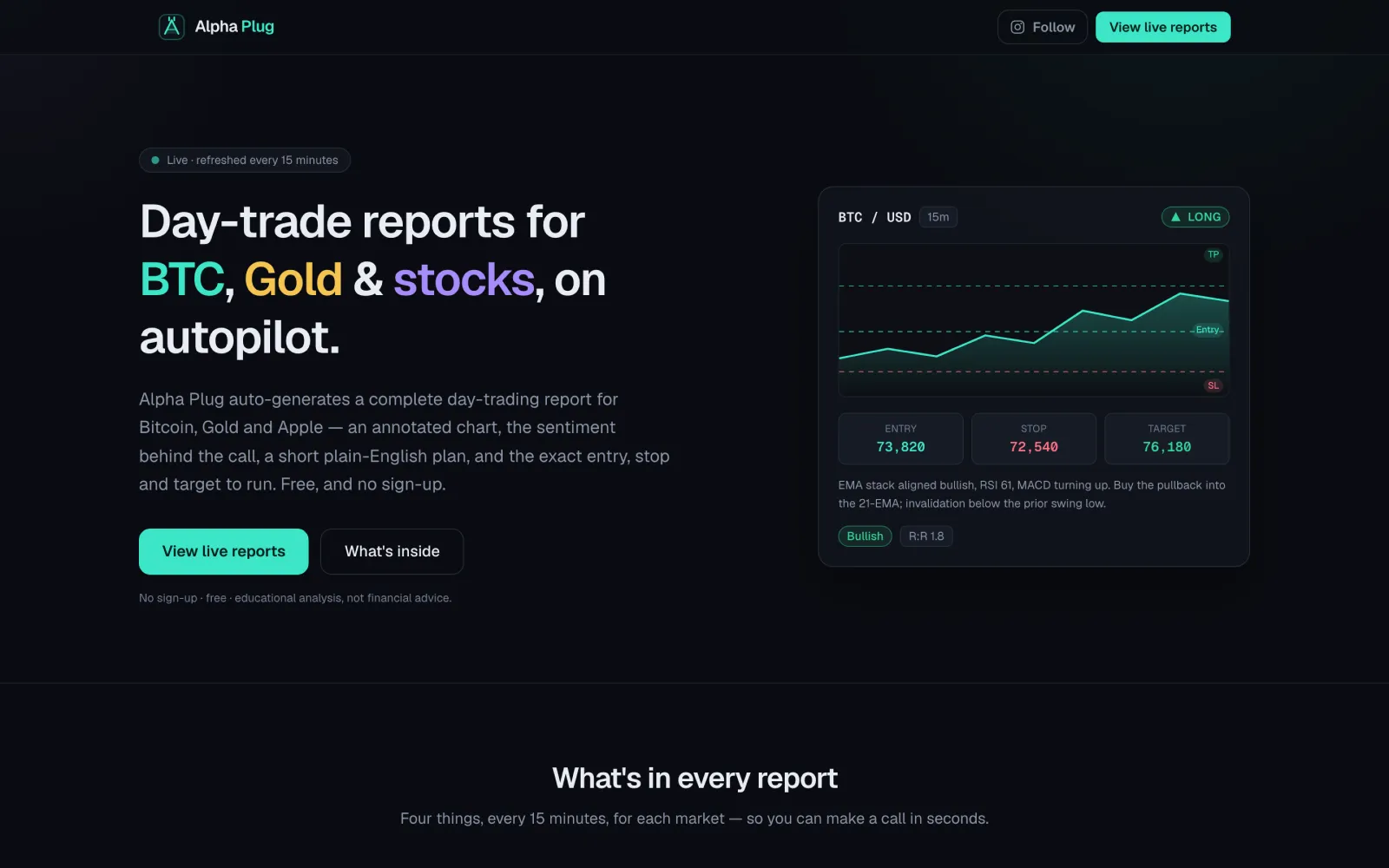 Alpha Plug home page — automated BTC, Gold and stock day-trade reports