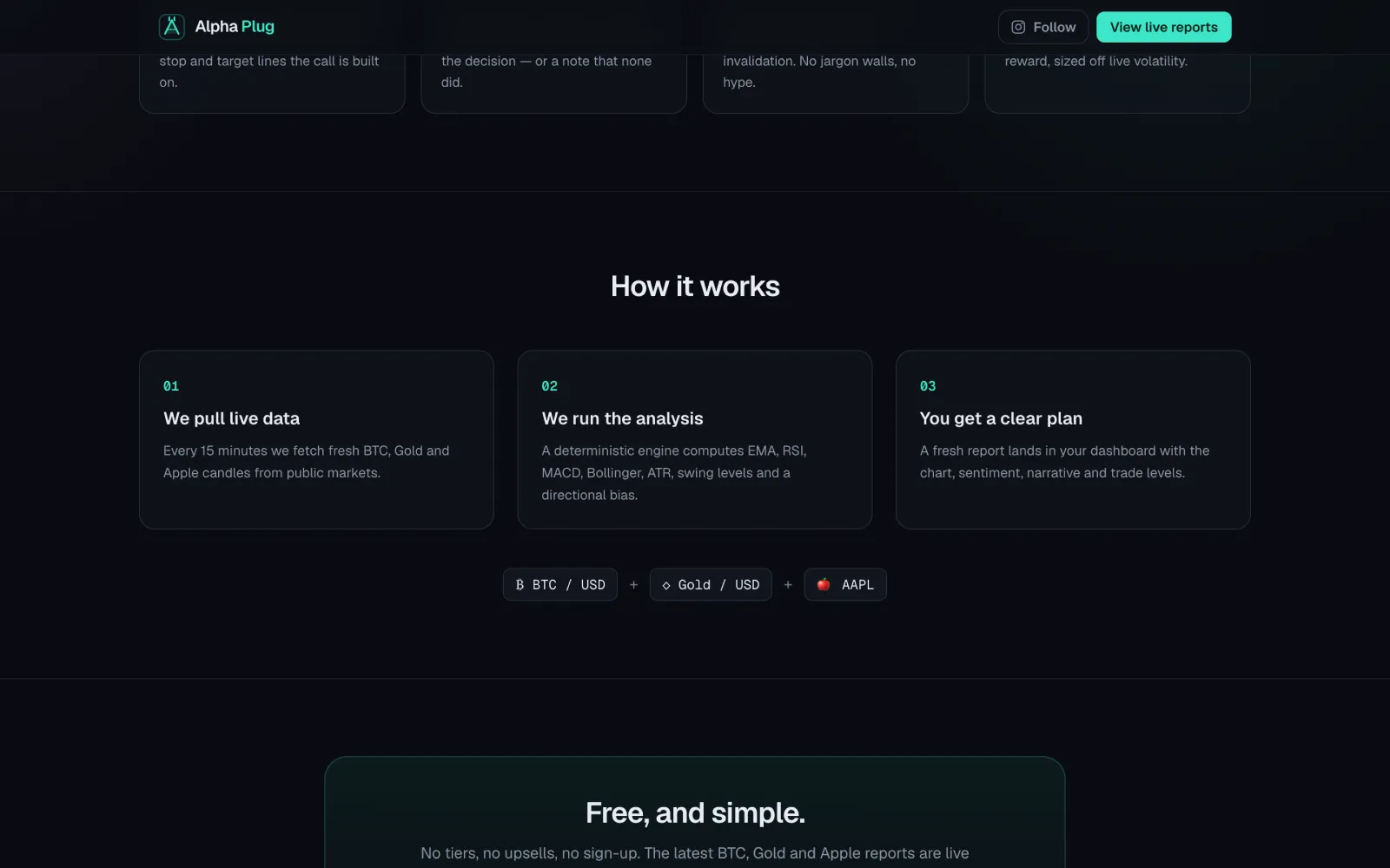Alpha Plug report anatomy — annotated chart, sentiment, plan and trade levels