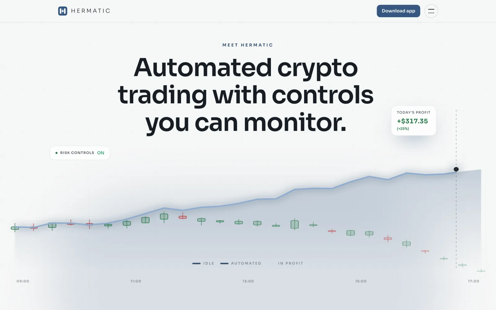 Hermatic live performance chart with today's profit and risk controls